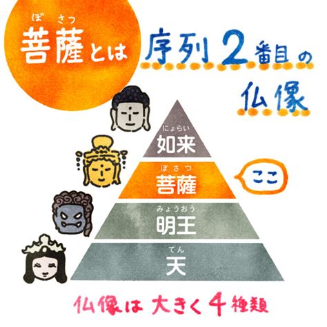 佛 菩薩|菩薩とは何か？菩薩の意味や種類などを解説